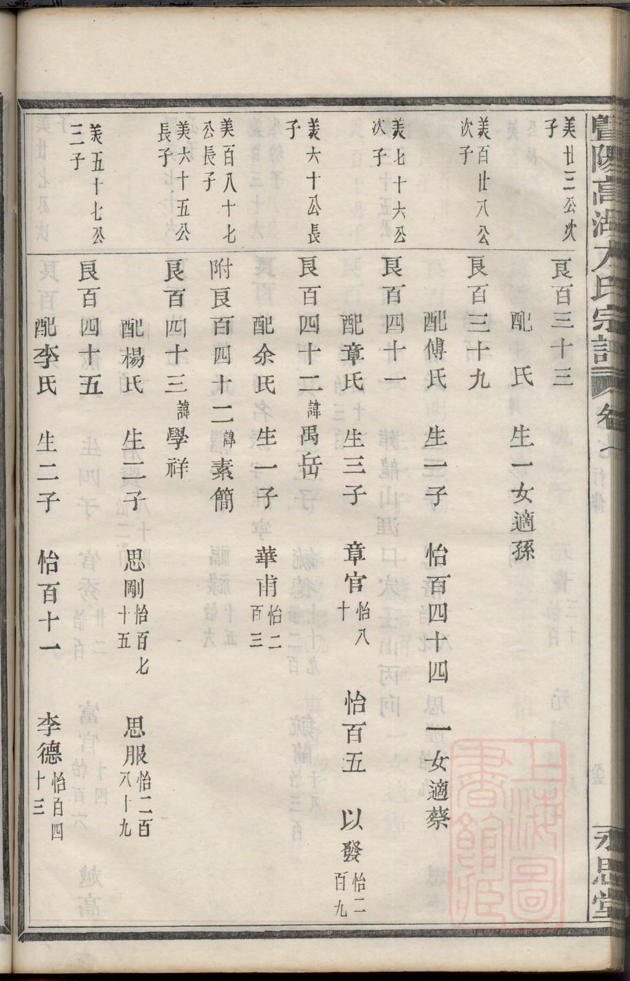 蒿氏族谱电子版下载阅读