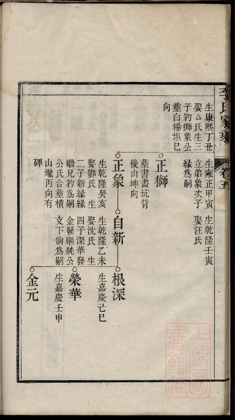 丑氏辈分表