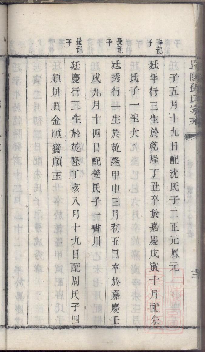 夹谷氏家谱24个辈分