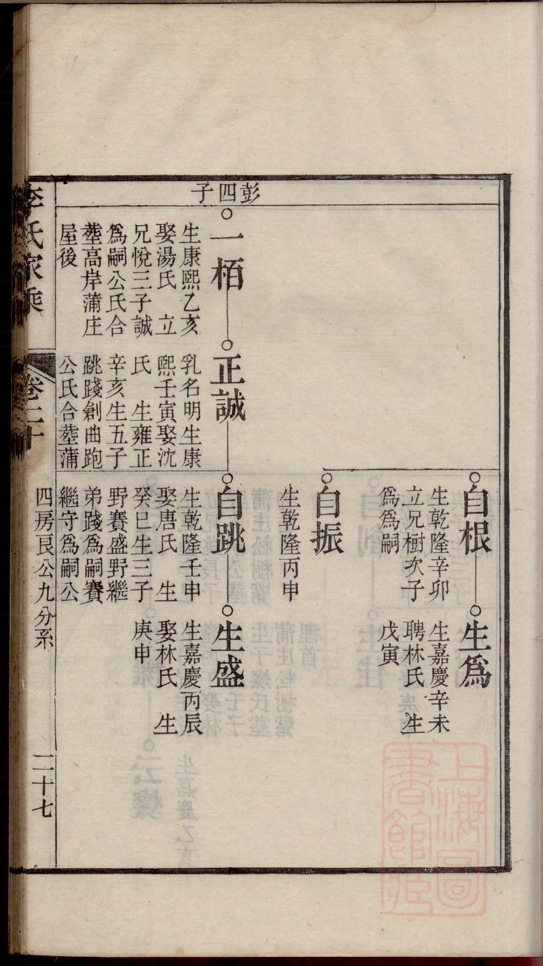 张氏家谱全集山东