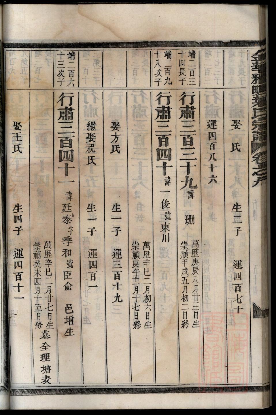 皇帝的家谱叫玉牒