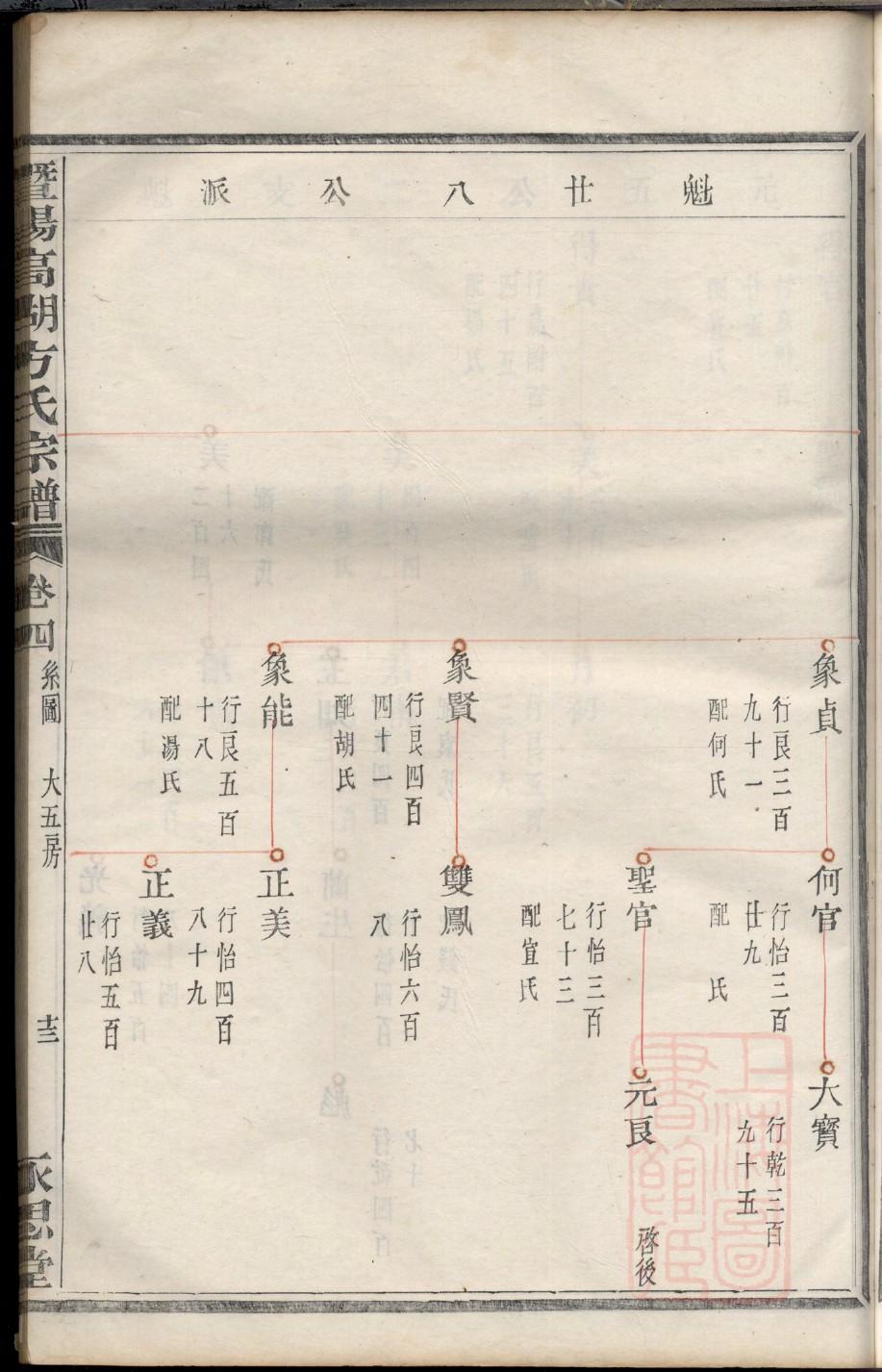 崔氏家谱字辈山东