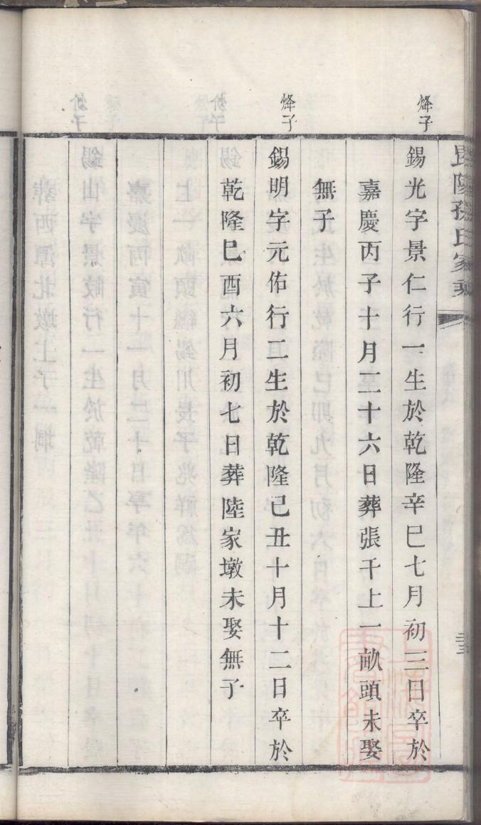 咸氏祖先是谁