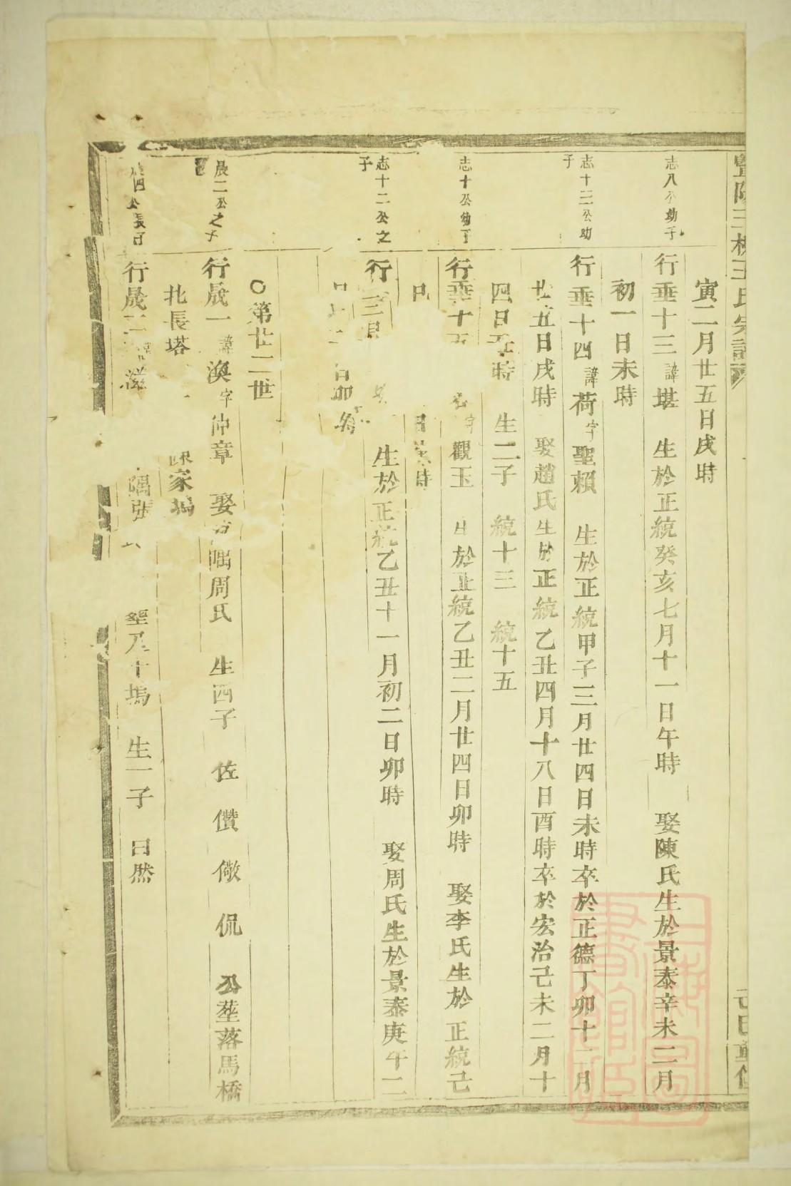 安徽芜湖繁昌杨氏家谱