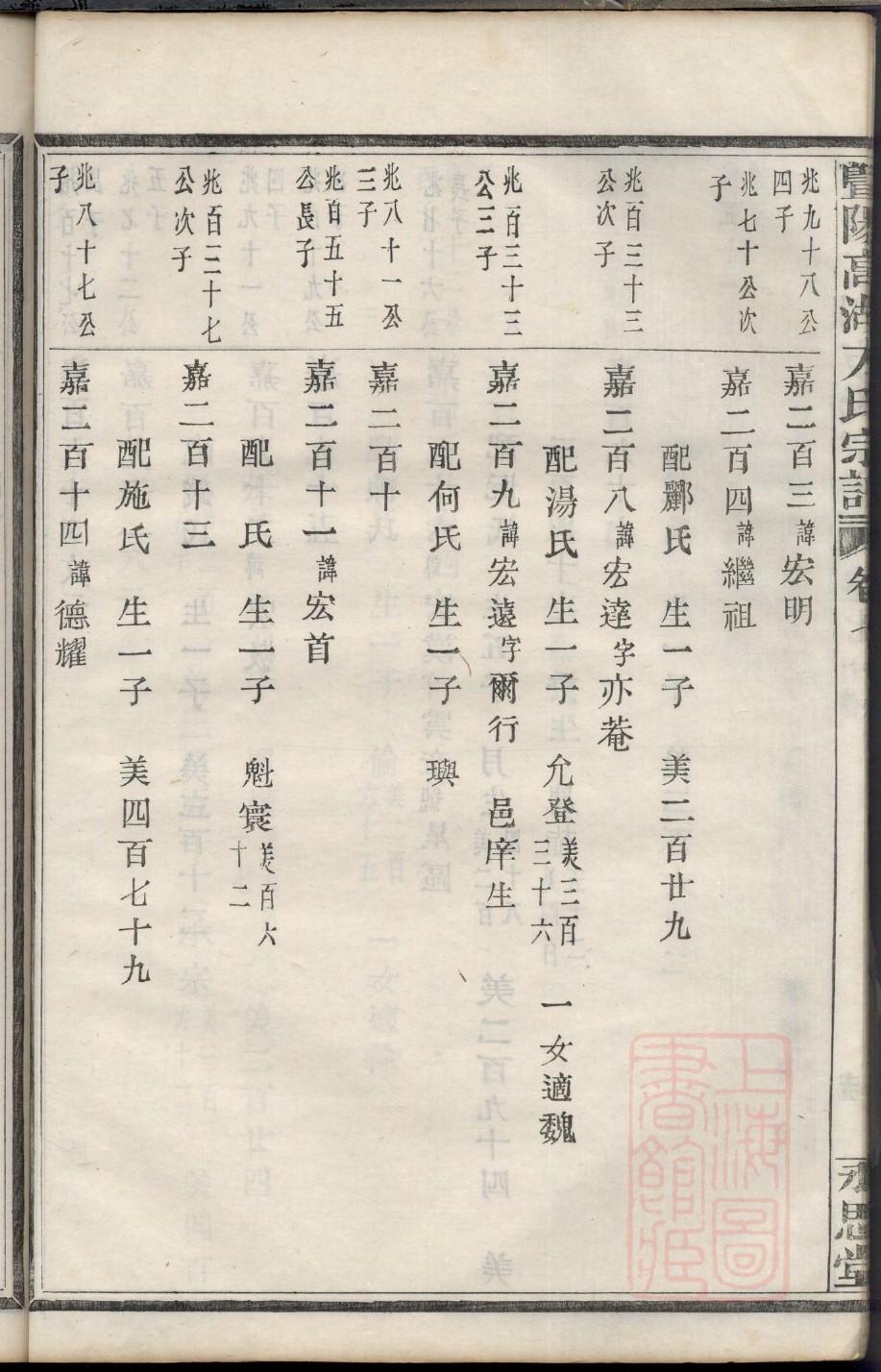 河南曲沃县陈氏家谱字辈