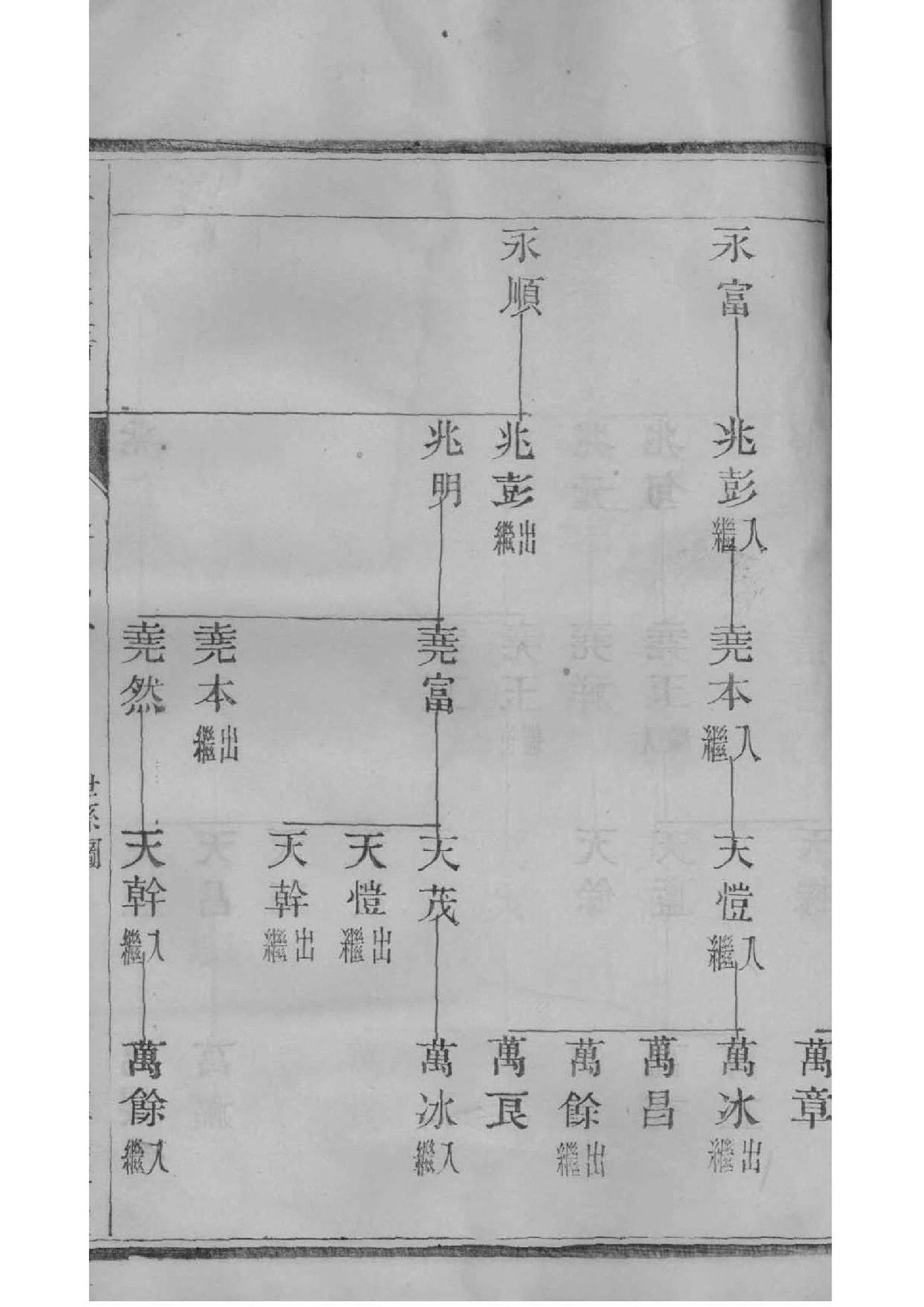 四川大竹山后杨家家谱
