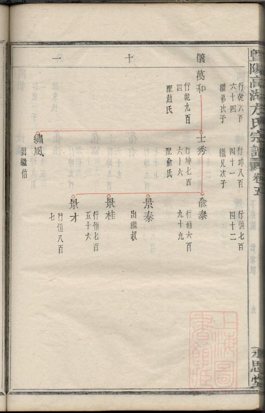 时氏家谱族谱数据库