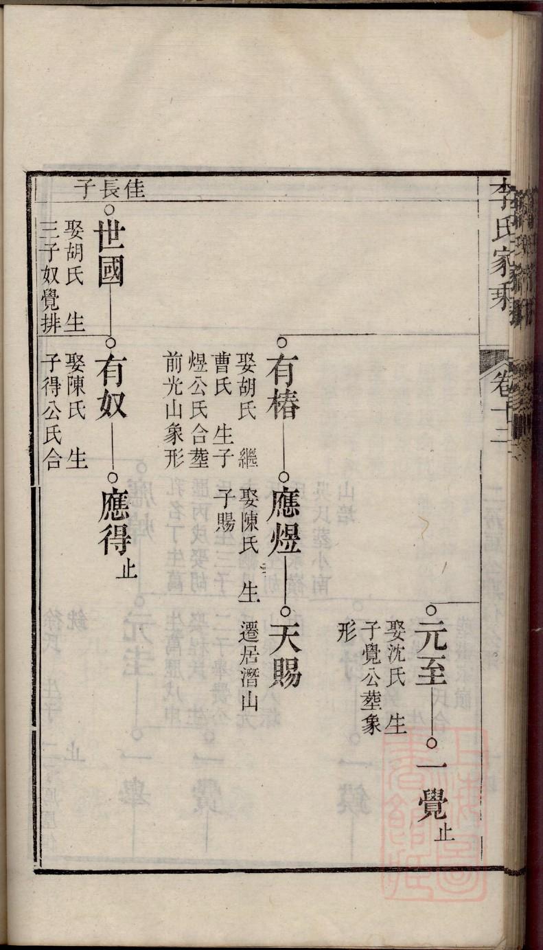 堂氏族谱家谱