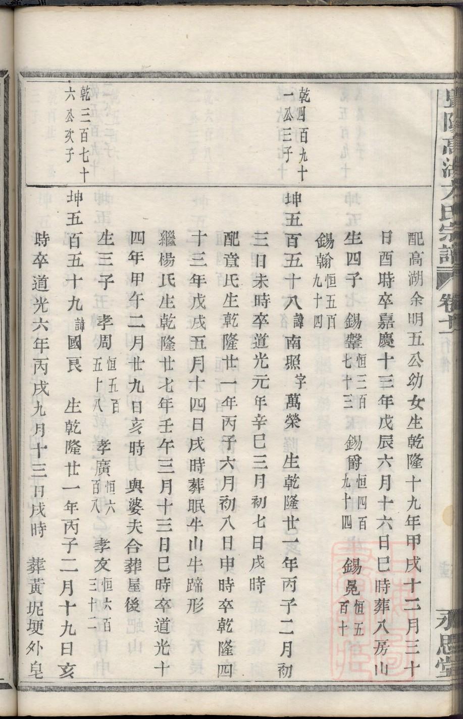 家谱这么做图片