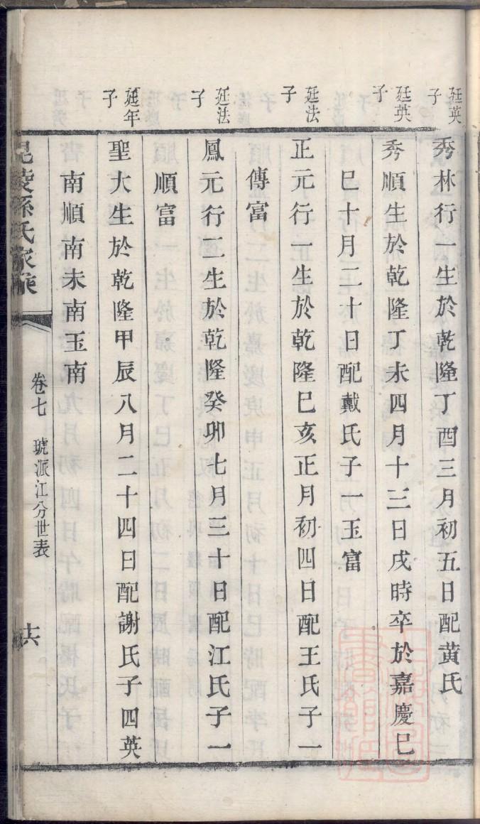 付姓历史名人有哪些