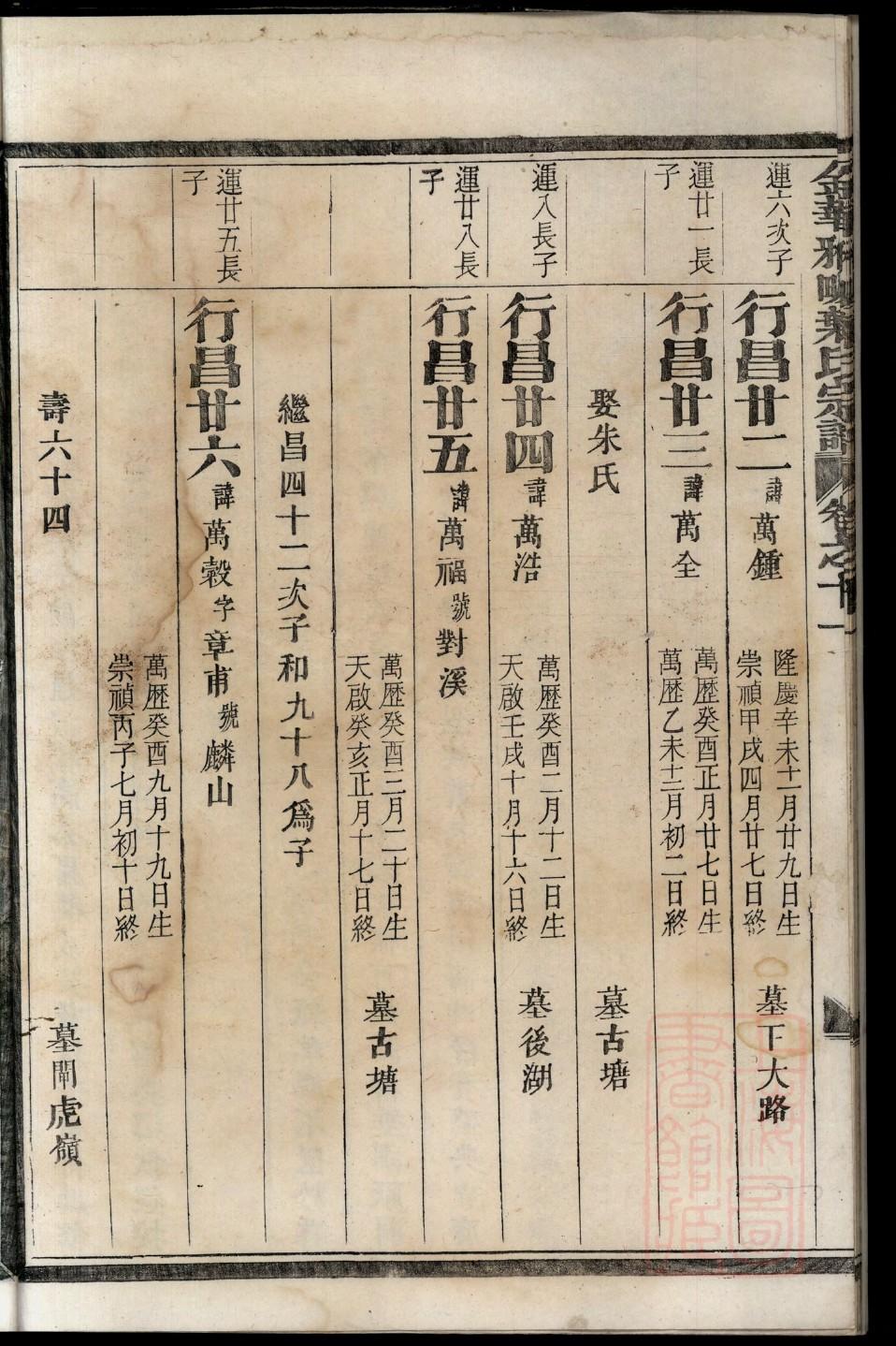 慎氏族谱108字辈
