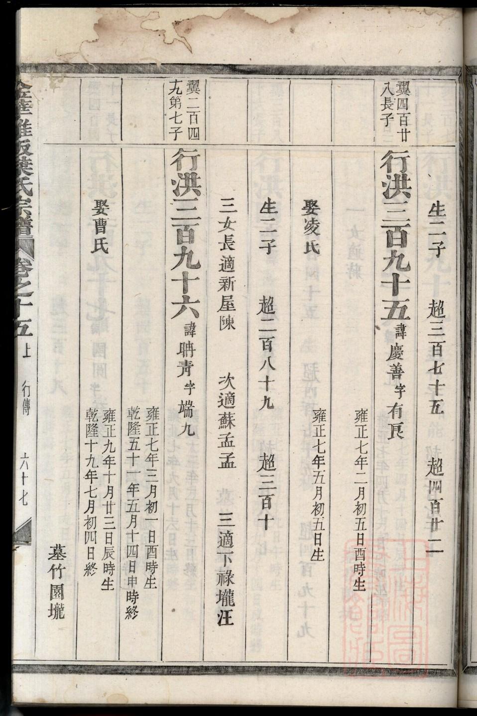 湖北黄陂冯氏家族有家谱吗