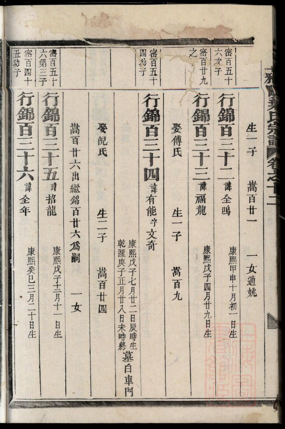 同氏祖先起源哪里