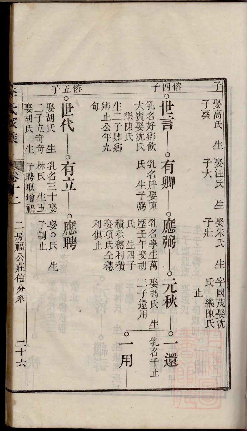 泉氏族谱在哪里看