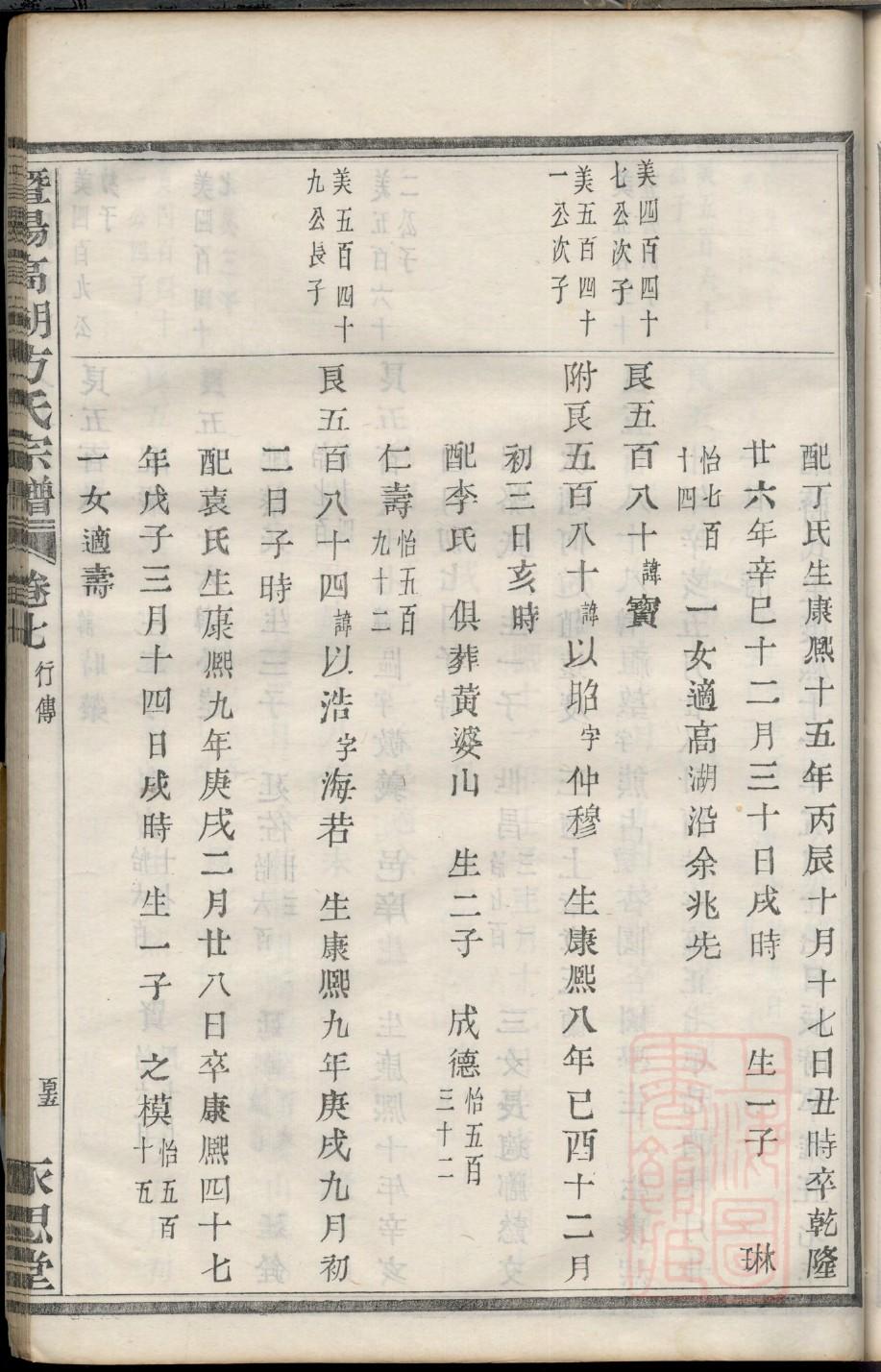 但氏族谱