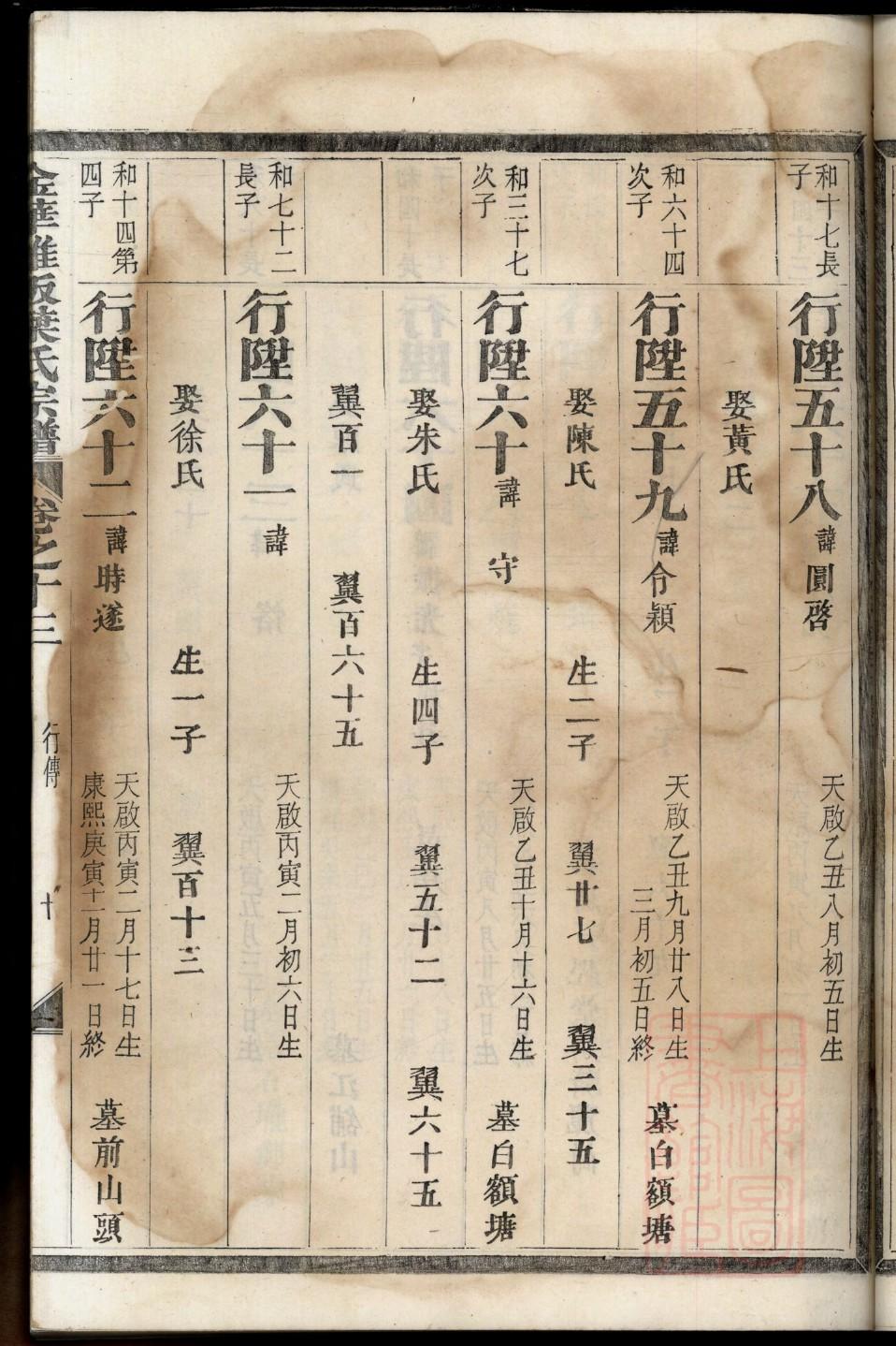益氏宗祠