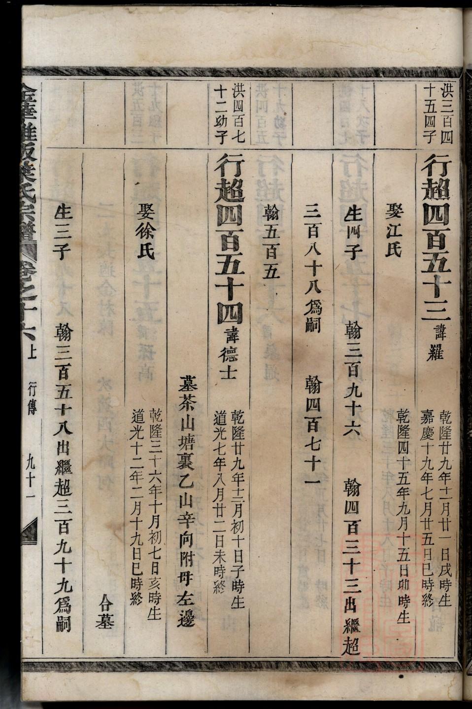 海南黄氏族谱大全