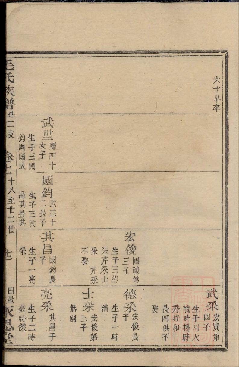 革氏族谱家谱