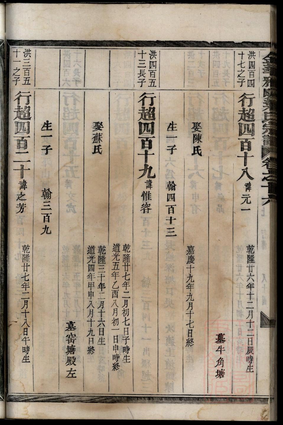 首氏祖先起源哪里
