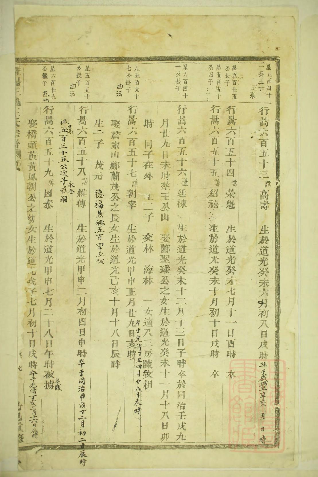 王氏家谱永字辈