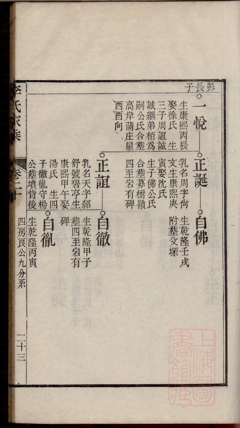 漆氏家谱