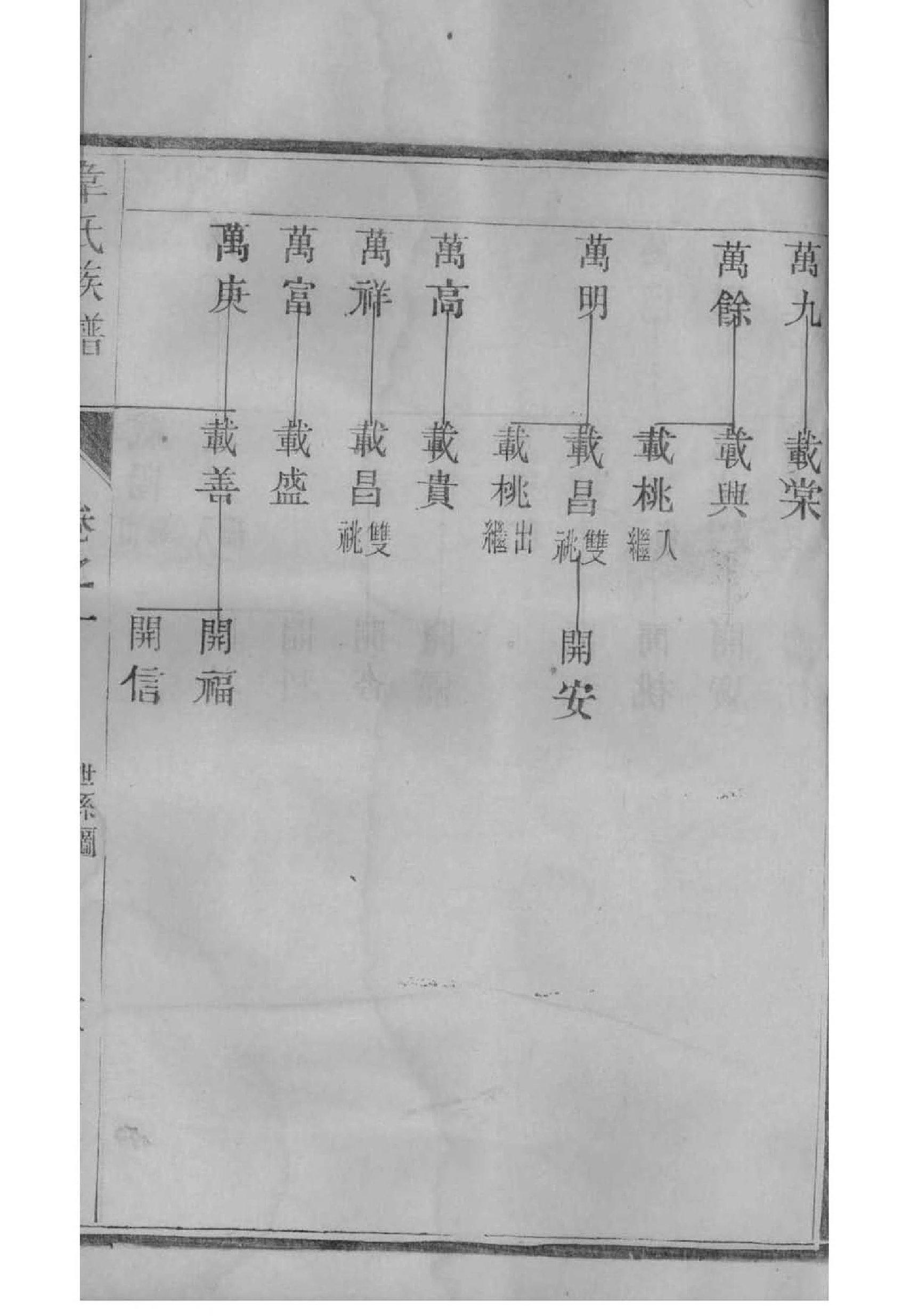 尾姓历史名人有哪些