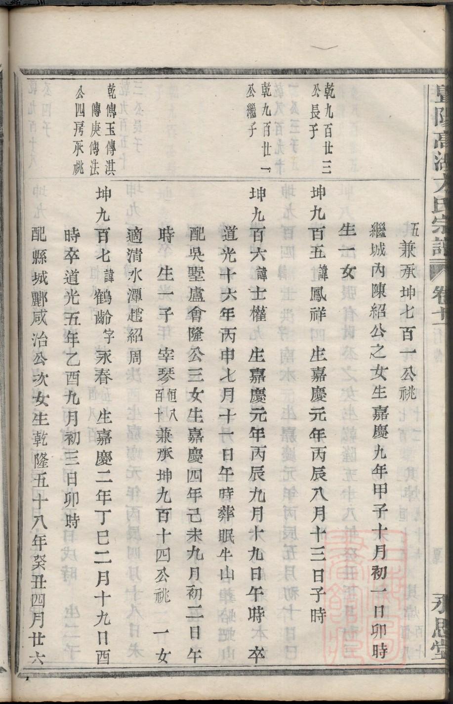 驻马店张家家谱