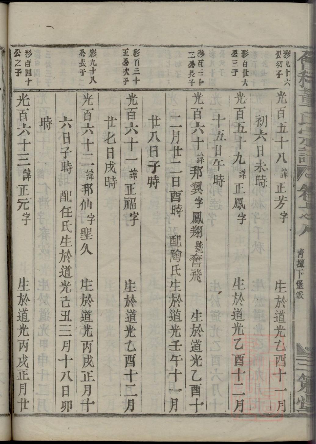 知识图谱构建家谱
