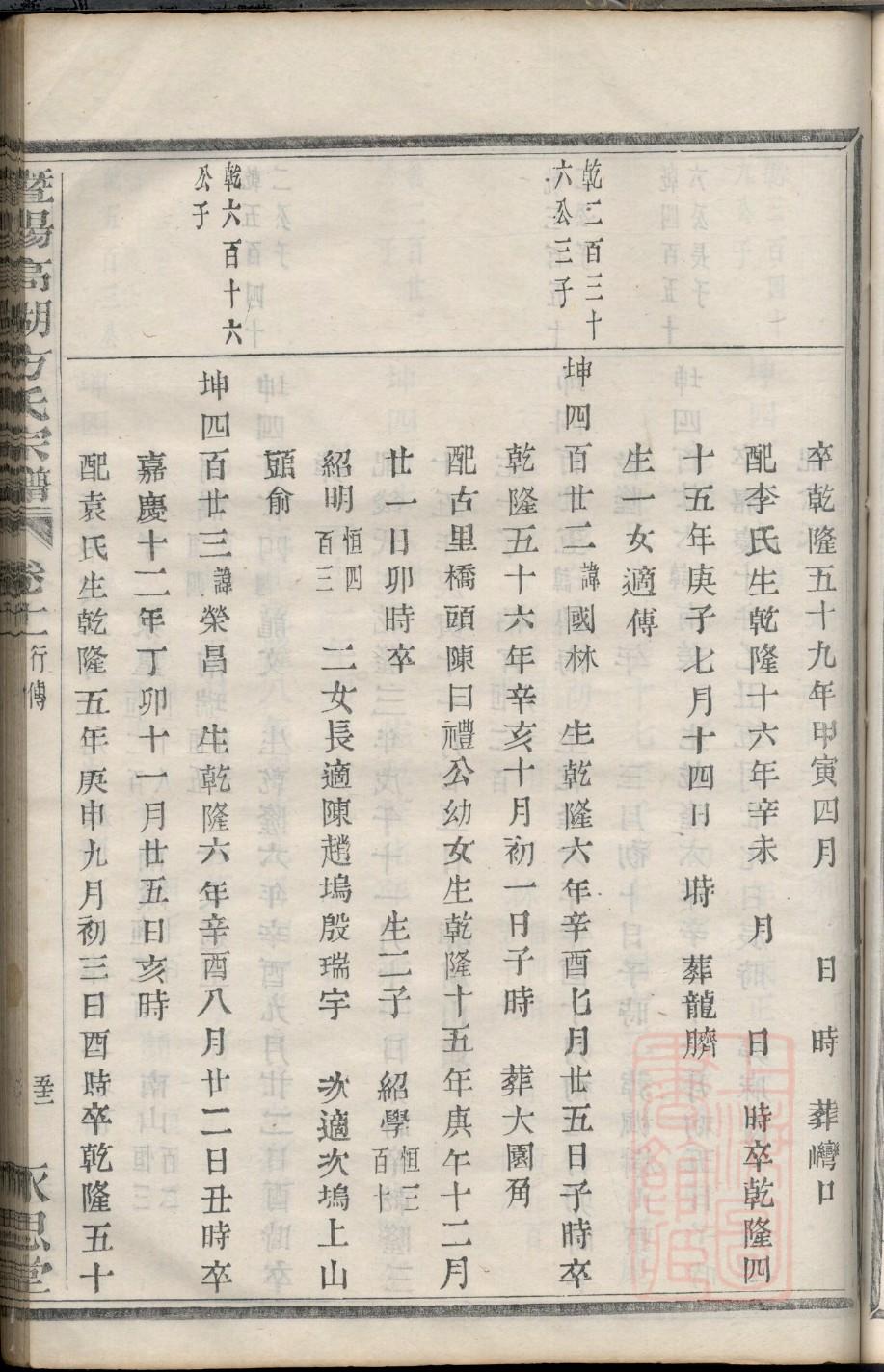 柏氏家族家谱