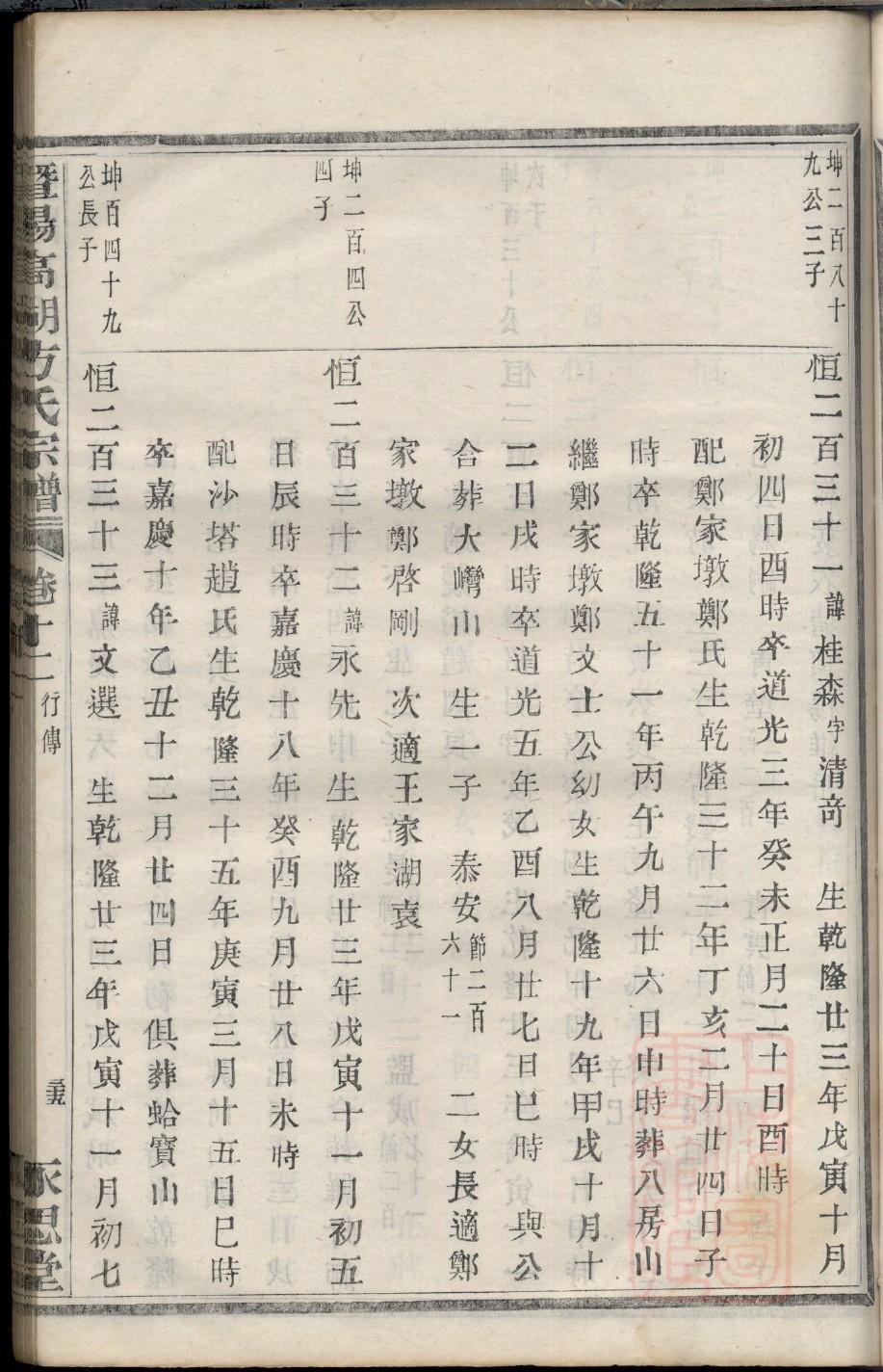 斯氏家谱字辈大全集