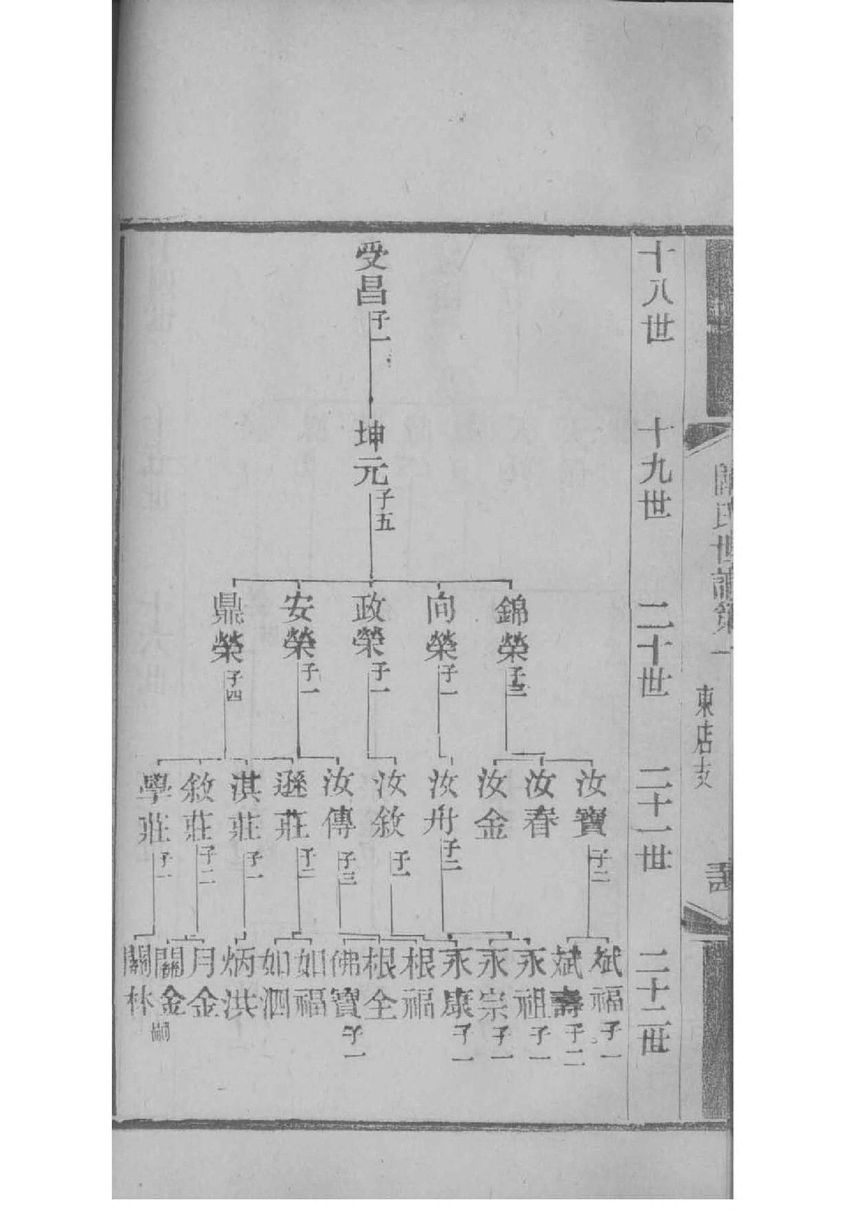 在氏族谱在哪里看