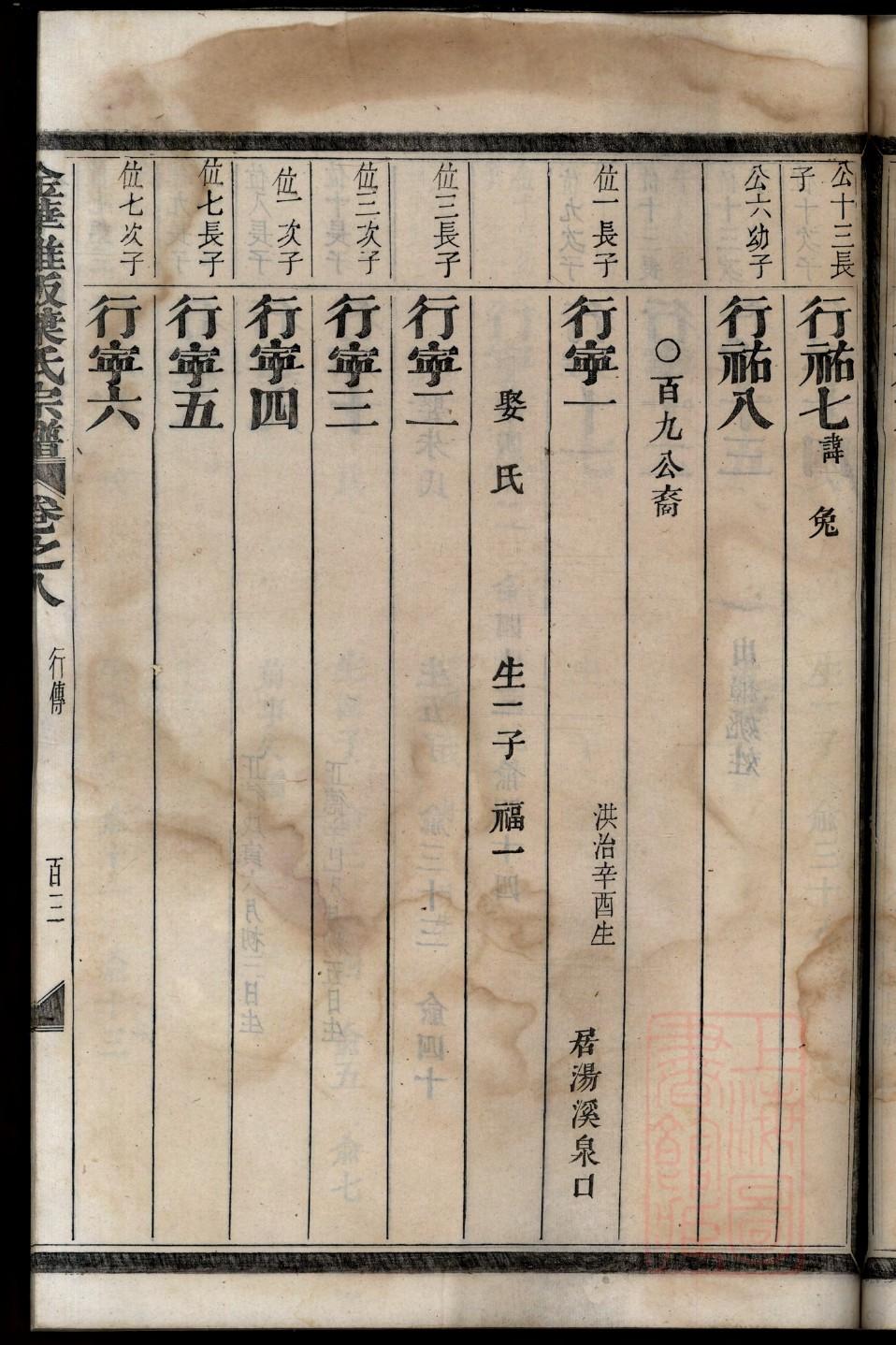 母氏族谱字辈大全