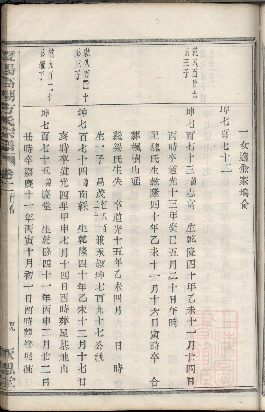 乔氏辈分排列顺序