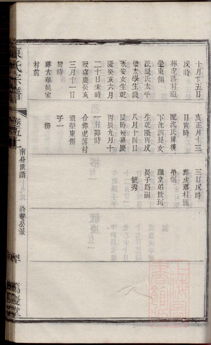 徐氏族谱辈分大全河南