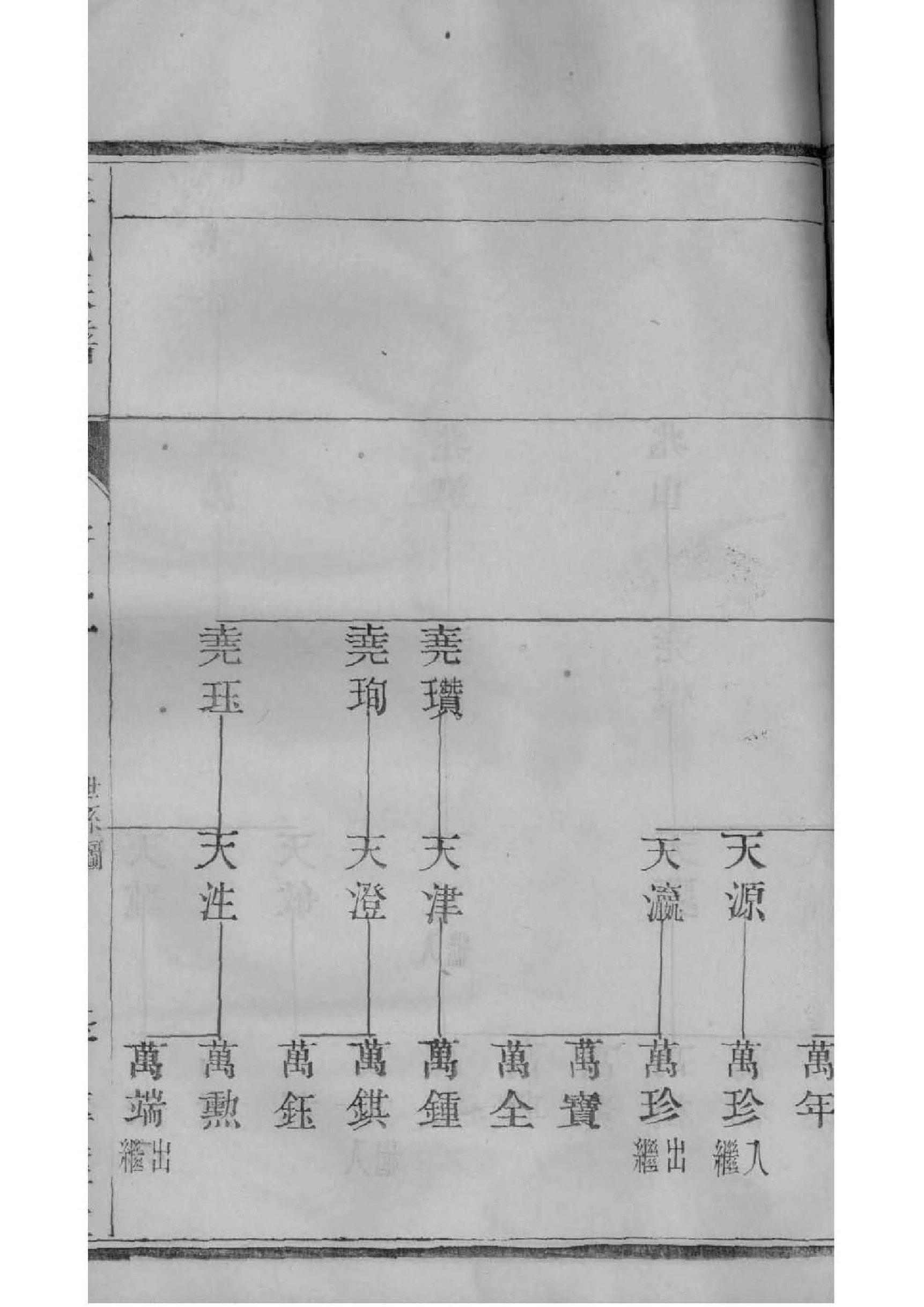 家谱目录编排
