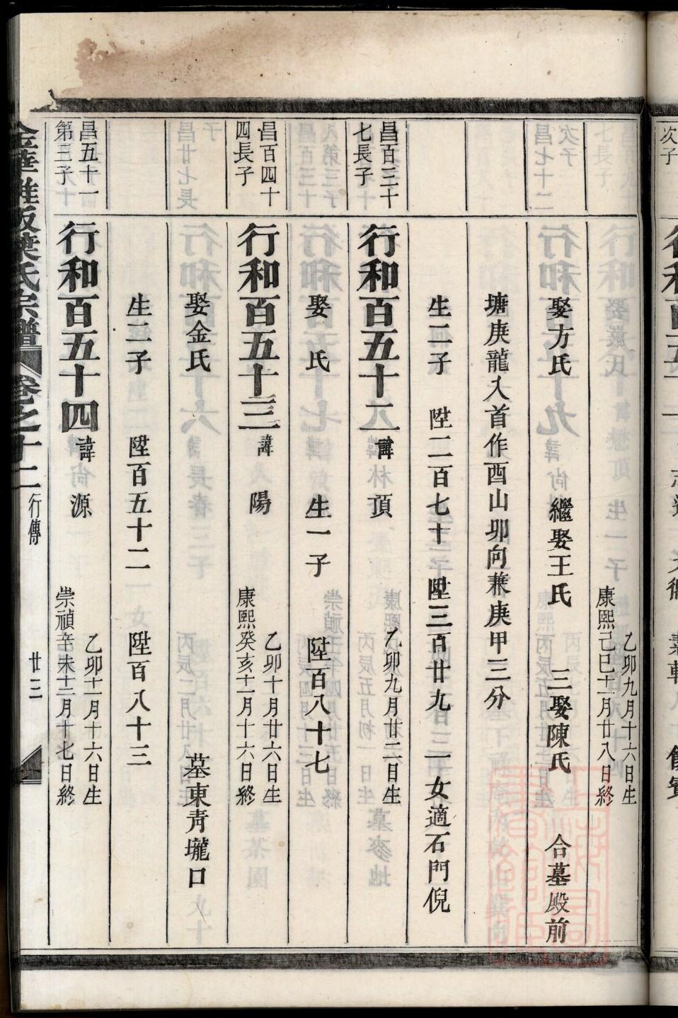 大悟李姓家谱辈分排列