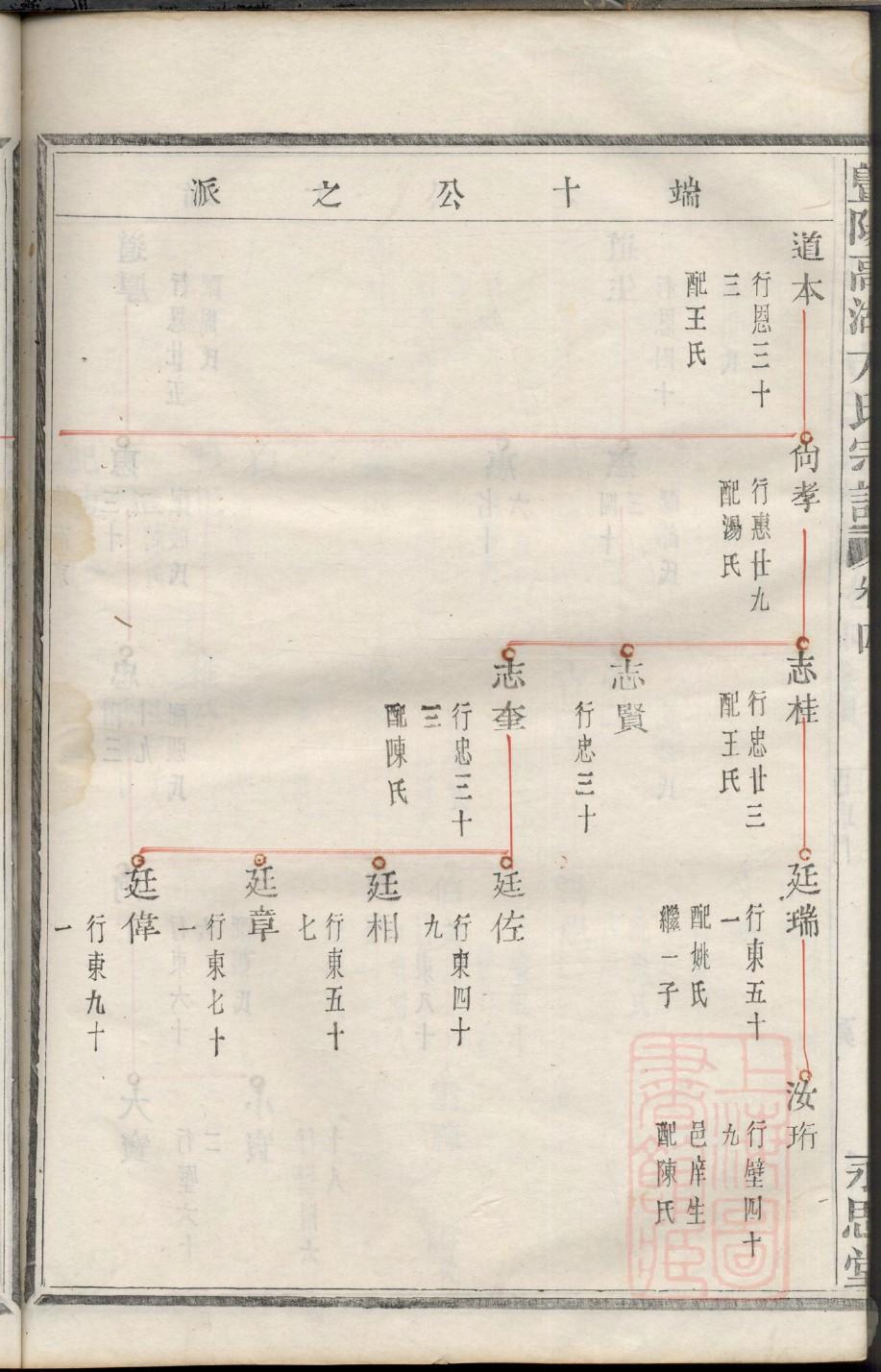 巴氏家谱族谱数据库