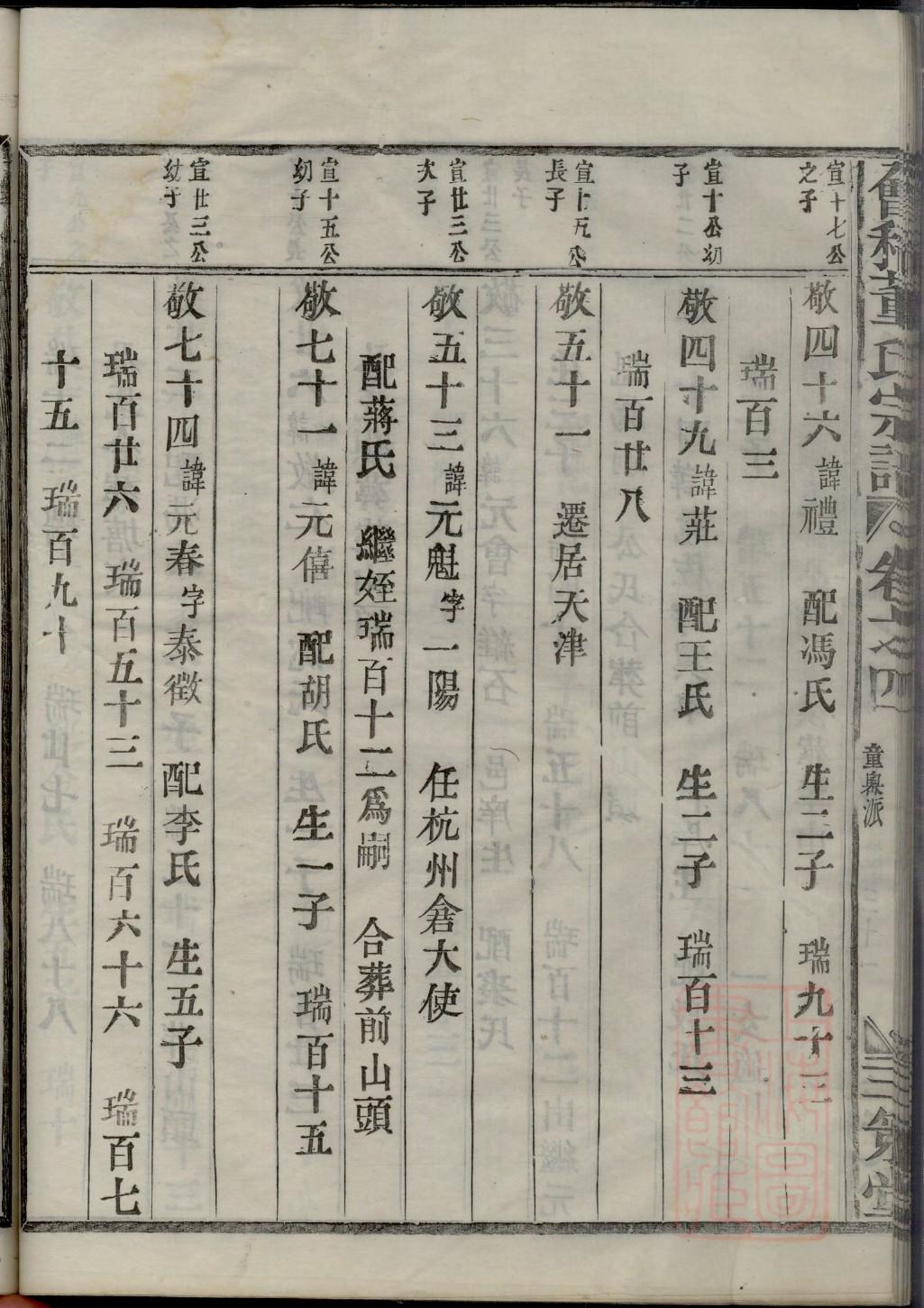 杞姓族谱字辈查询全部