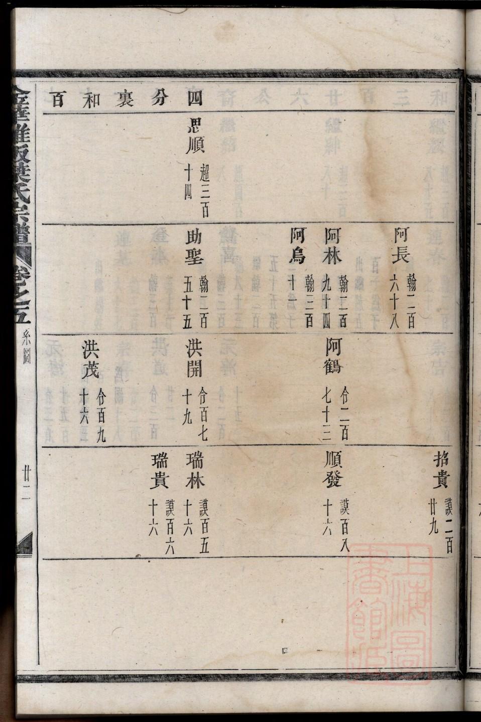 米氏族谱108字辈