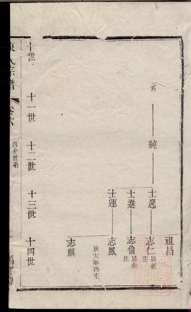 辟氏辈分排列顺序