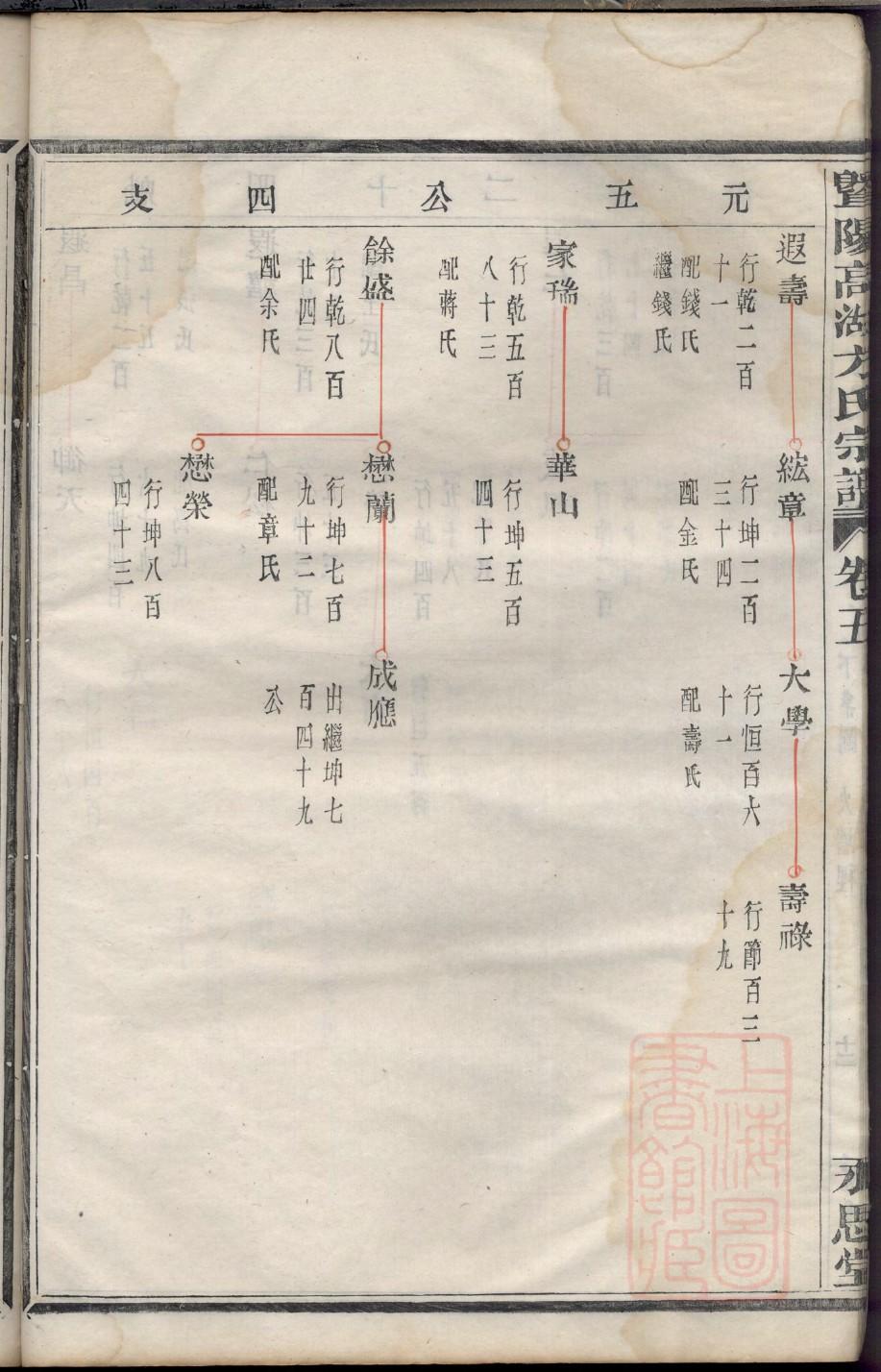 广西廖氏族谱