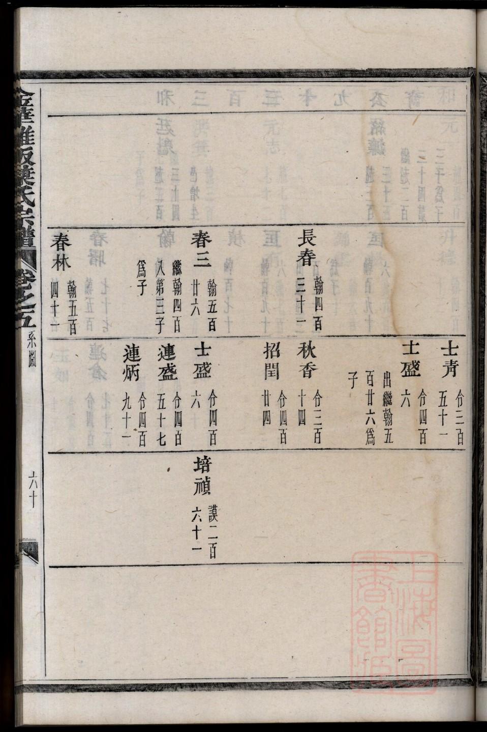 泰氏家谱24个辈分