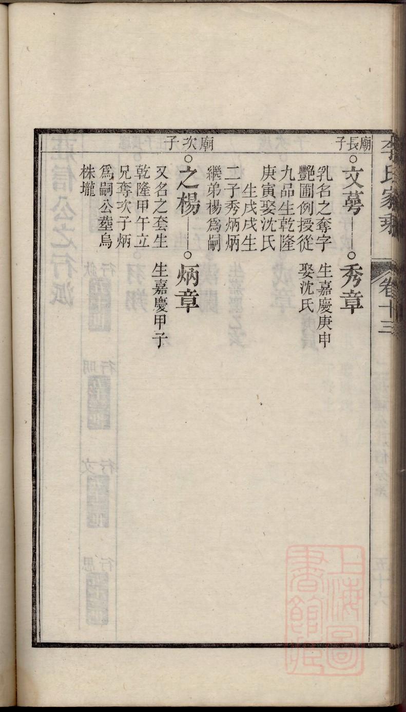 寿氏祖先是谁