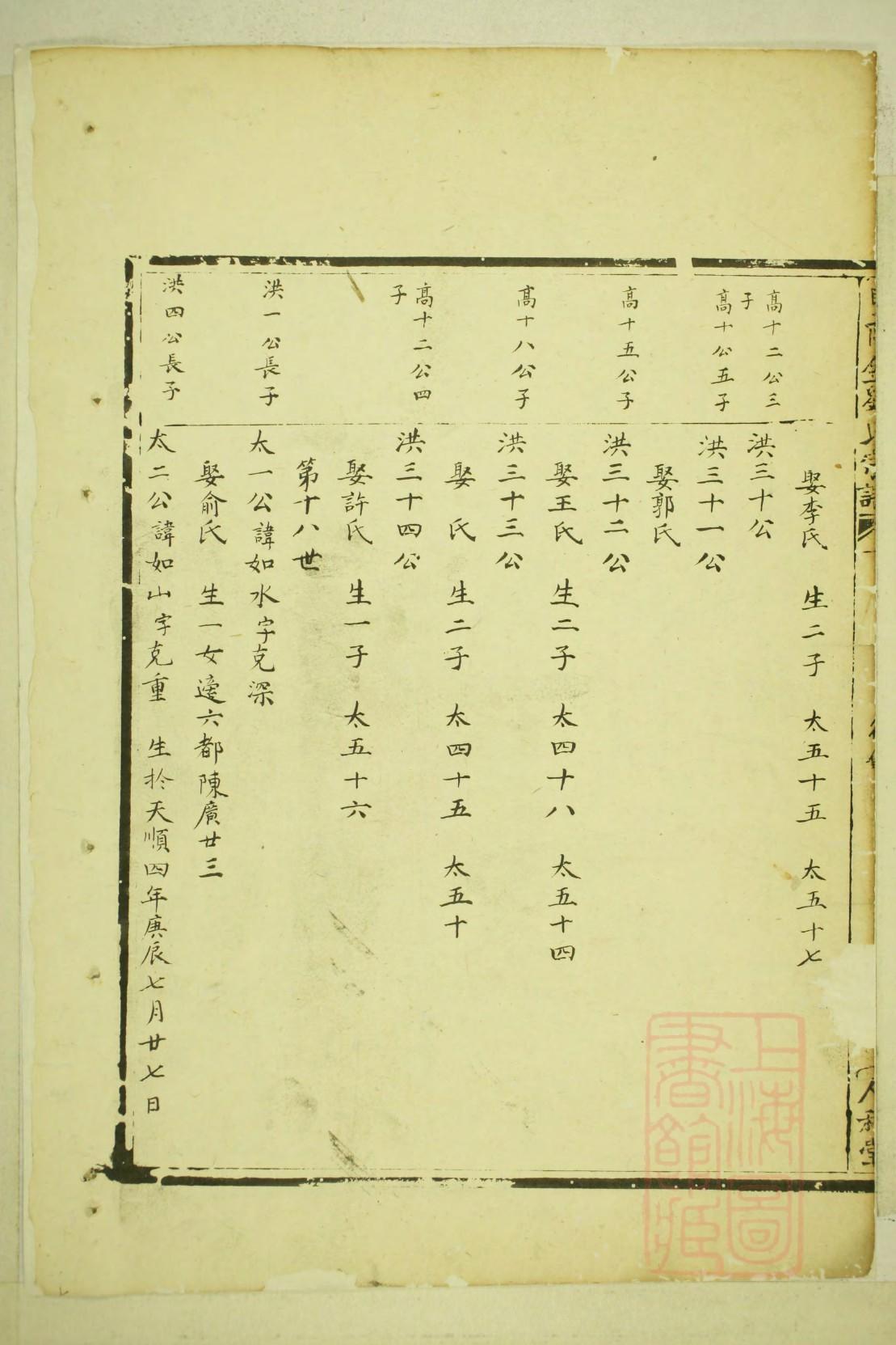 雒氏家谱查询一览表