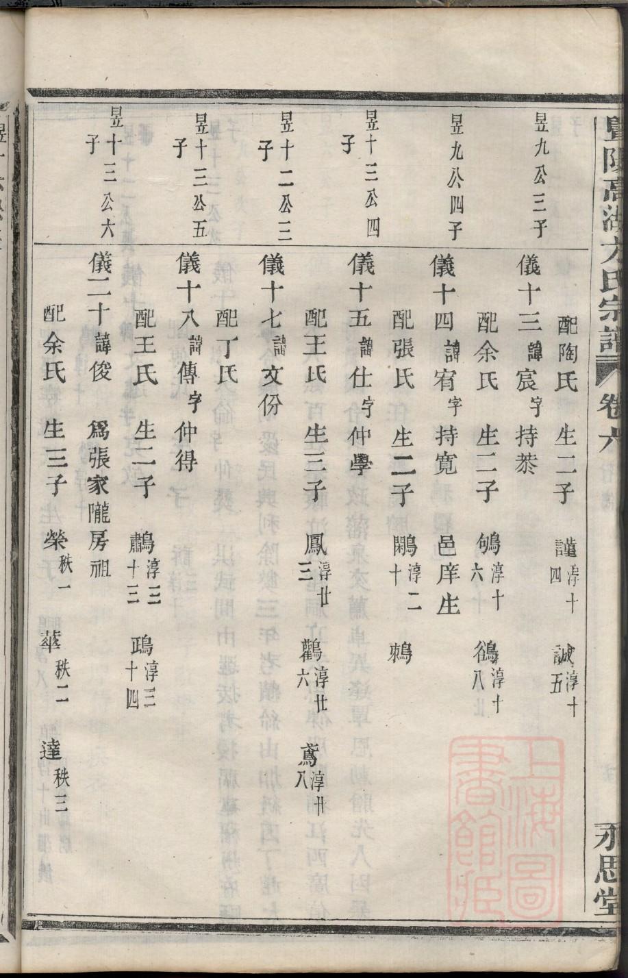 毓氏字辈介绍