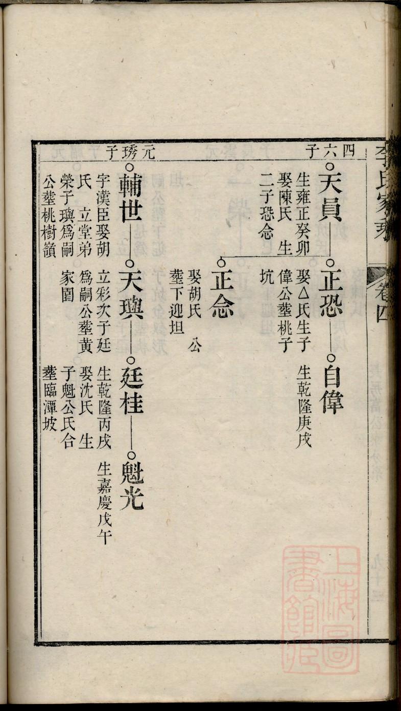 王家族谱字辈排行四川