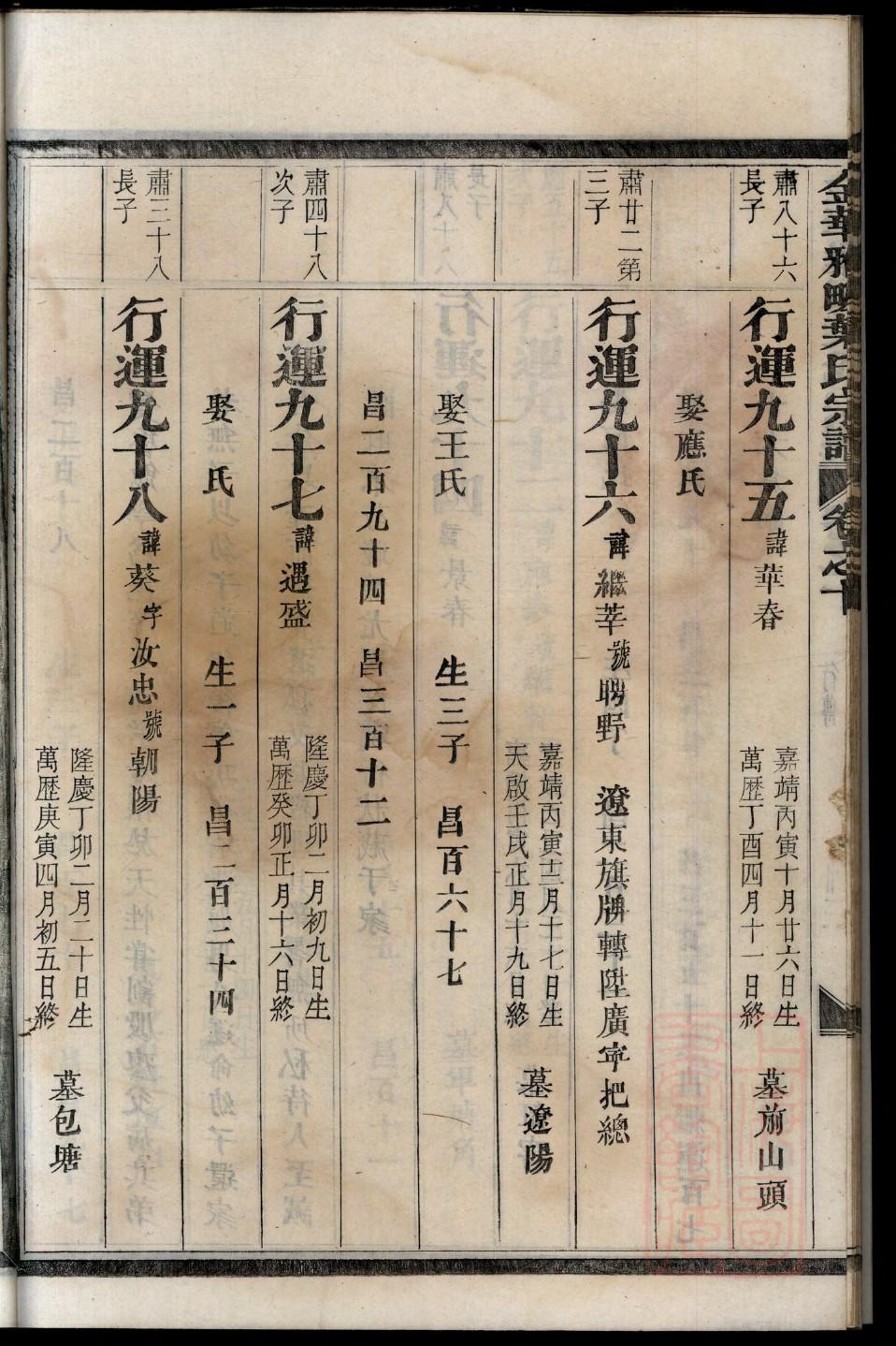 要氏家谱查询一览表
