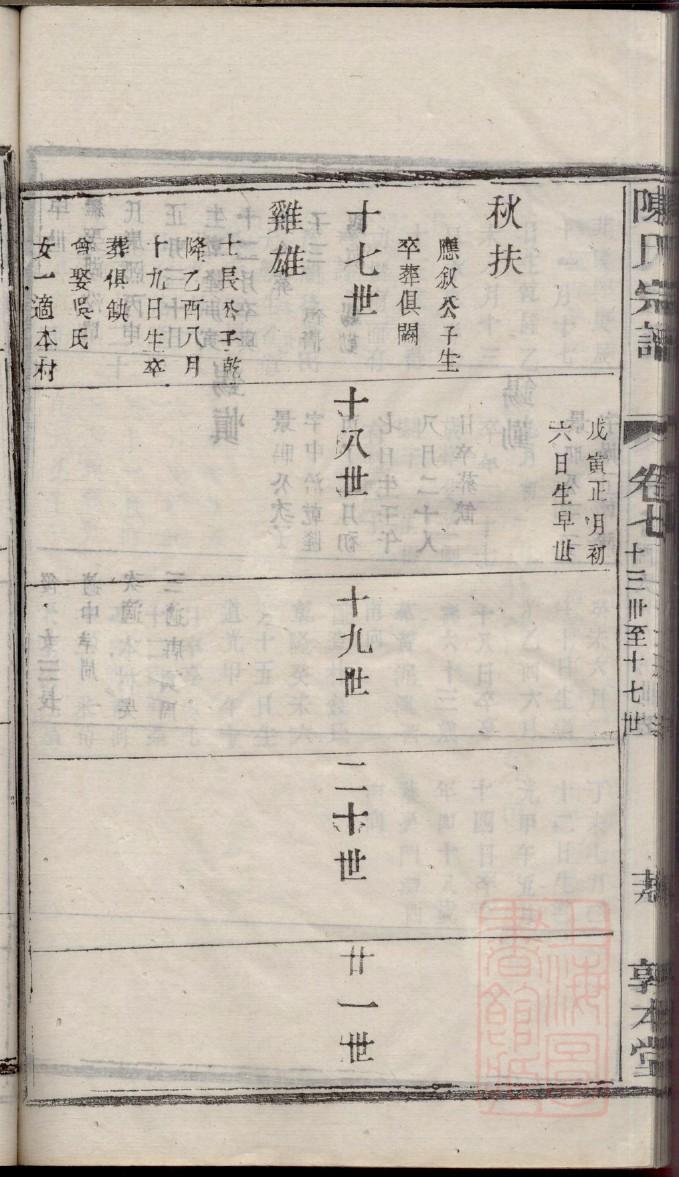 枞阳吴氏族谱