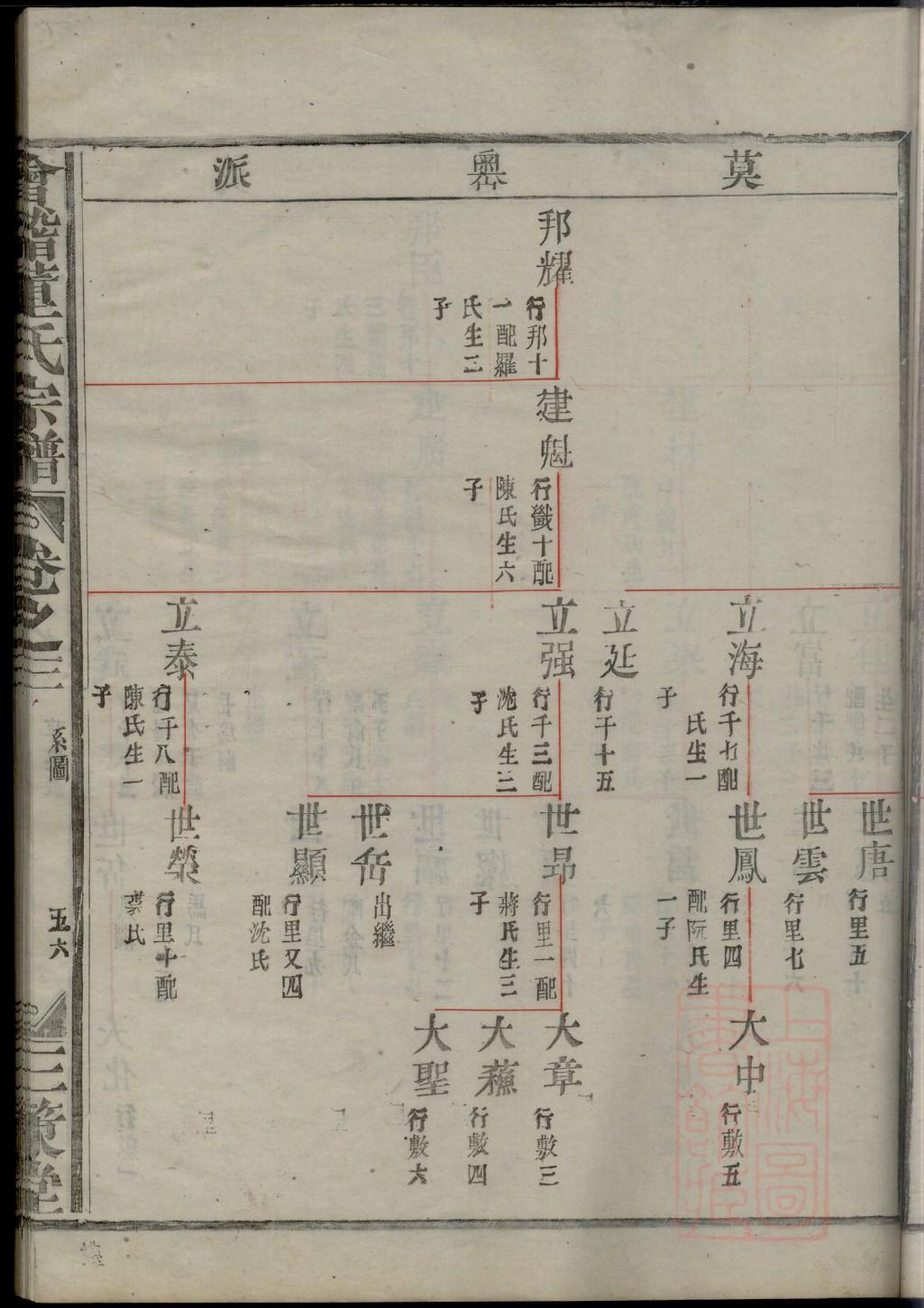 范氏家谱范姓家谱