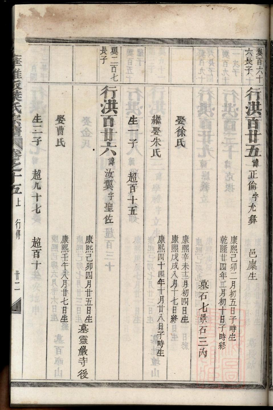 邹县杜家家谱